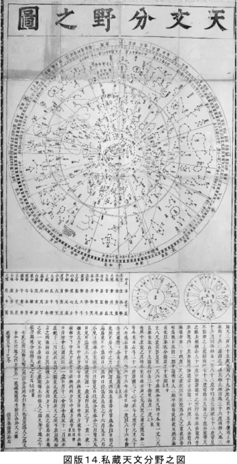 図 。 最 為 精 密 。 」 と あり、 また、 のち の 渋 川 景 佑 の 『 寛 政 暦 書 』巻 15にも「又 春 海 。寛 文 中 得 朝 鮮 所 刻 明 洪 武 二 十 八 年 乙 亥 之 天 象 図 。改 正 之 。造 天 象 列 次 之 図 。」とあること、およびその名 称 から、従 来 、ともに天 象 列 次 分 野 之 図 を基 にしたものと考 えられてきた。実 際 、宗 太 夫 という星 座 は宗 正 と同 じものだが、天 象 列 次 分 野 之 図 ではこれらを別 のものとして記 