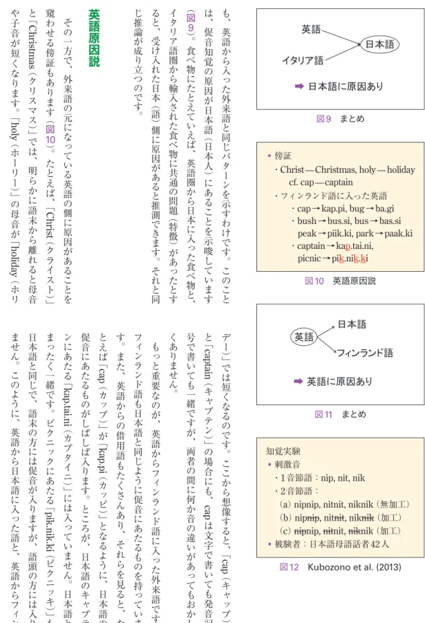 図 12   Kubozono et al. (2013)知覚実験