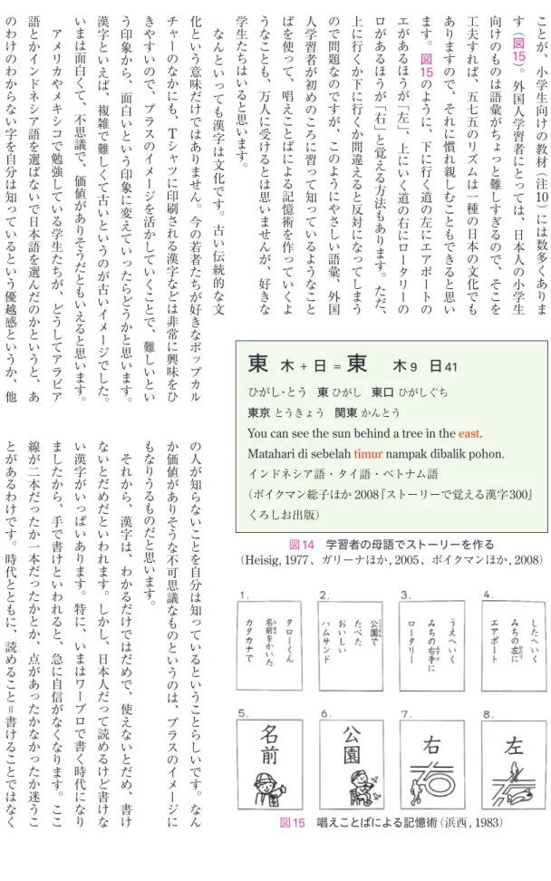 図 15  唱えことばによる記憶術 （浜西 , 1983 ）