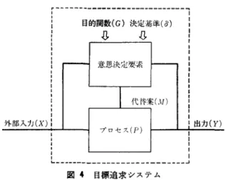 図 4 目標追求システム