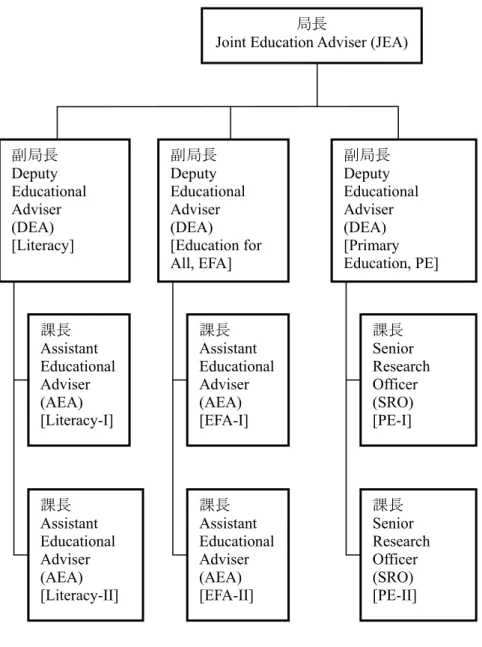 図 3-2.  Education for All Wing（EFA 局） 