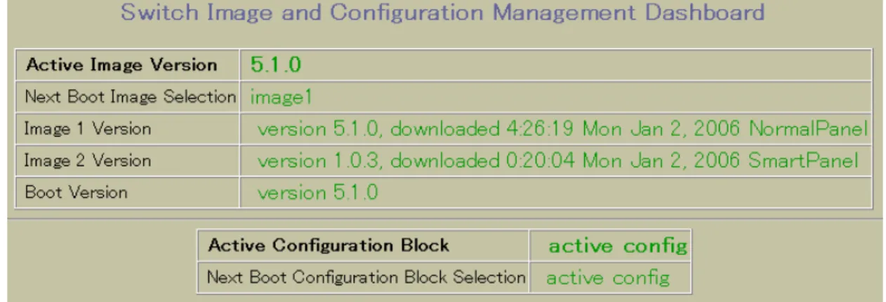 表 8  Switch Image and Configuration Dashboard フォームコントロール 
