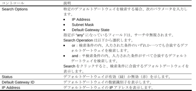 表 44  Default Gateways Dashboard フォームコントロール  コントロール  説明  Search Options  特定のデフォルトゲートウェイを検索する場合、次のパラメータを入力し ます。  •  IP Address  •  Subnet Mask 