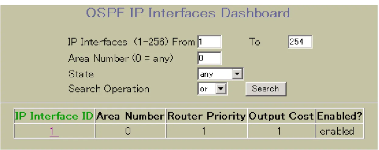 表 51  Switch Spanning Tree Groups Information フォームコントロール 