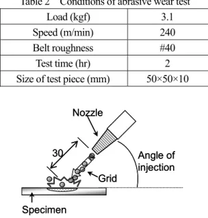 Table 3    Conditions of impact wear test 