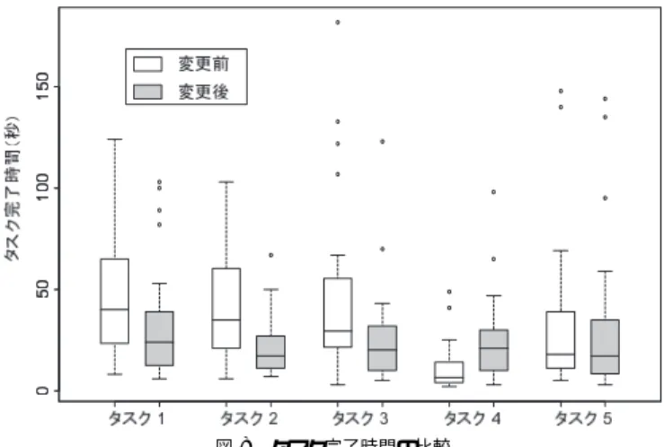 表 6 ユーザが最初に注目したカテゴリ Table 6 Results of first category selection.