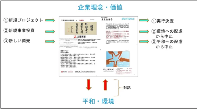 図 9  企業理念・価値