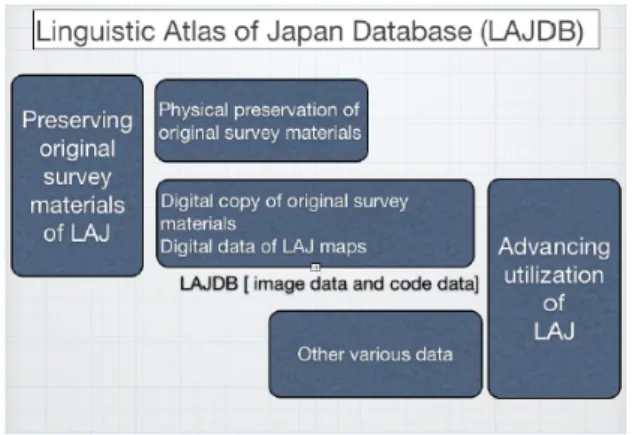 Figure 22. A snapshot of image database.   Figure 23. A snapshot of coded data. 