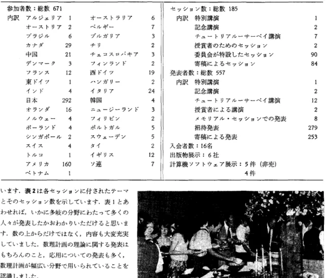 表 1 第 13回 ISMP 参加者内訳 参加者数:総数 671 内訳 アルジエリア 1  オーストラリア オーストリア 2  ベルギー ブラジル 6  プルガリア カナダ 29  チリ 中国 2 1  チェコスロバキア デンマーク 3  プインランド フランス 1 2  西ドイツ 東ドイツ ハンガリー インド 4  イタリア 日本 292  韓国 オランダ 1 6  ニューシーランド ノルウェー 4  フィリピン ポーランド 4  ポルトガル シンガポール 2  スウェーデン スイス 4  タイ トノレコ