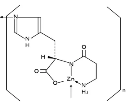 Fig. 1. Chemical Structure of Polaprezinc