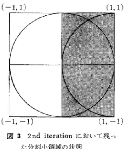 図 2 目的関数の等高線と制約関数 4 . 3  分枝限定法を用いたアルゴリズムの考察 非線形最適化問題を分校限定法によって解くアルゴリ ズムは，連続変数を分割するため分害Ij操作が無限となり， 一般的には近似解法である.木稿で紹介したアルゴリズ ムは，いずれも厳密解を与えるのはむずかしいが，大 域的最適解の ε一近似解を与えることは保証している
