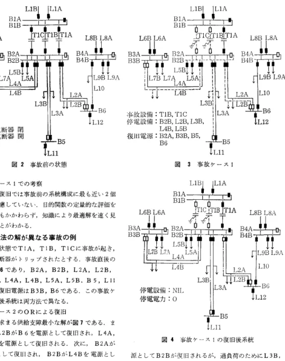 図 2 の系統状態で TIA ， TIB ,  TIC に事故が起き，