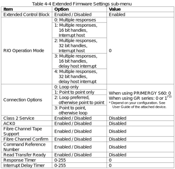 Table 4-4 Extended Firmware Settings sub-menu 