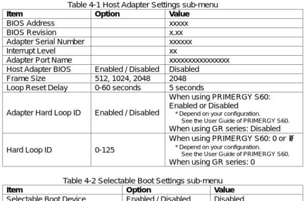 Table 4-1 Host Adapter Settings sub-menu 