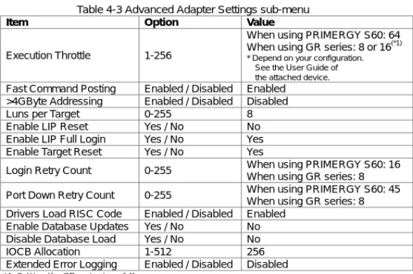 Table 4-3 Advanced Adapter Settings sub-menu 