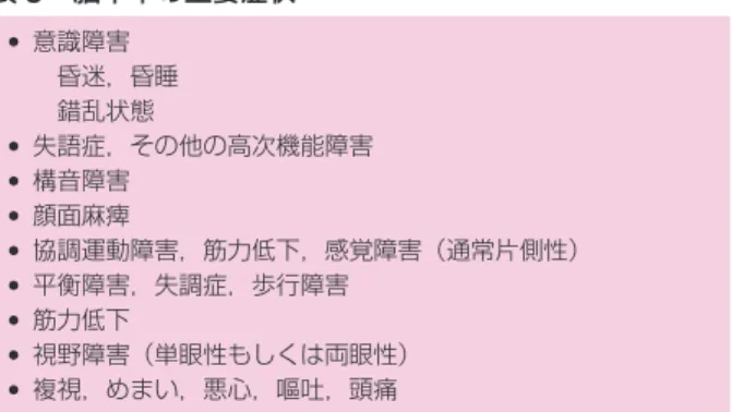 表 2  Brain Attack キャンペーンに用いられている脳卒中 警告症状 •  身体の片側の顔，腕，脚に突然脱力やしびれが出現する． •  突然目が見えなくなったり，ものがぼやけて見える，とくに片 目に起こる． •  言葉がしゃべれなくなったり，話をしたり，理解するのが困難 となる． •  突然の原因不明の激しい頭痛． •  わけのわからないめまい感，ふらつき感や突然の転倒，とくに 上記症状を伴う場合． （日本脳卒中協会ホームページ 43 ） より） 表 3  脳卒中の主要症状•  意識障害   昏