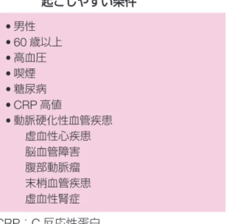 表 19 コレステロール塞栓症の臨床症状