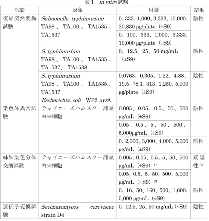 表 1 in vitro 試験
