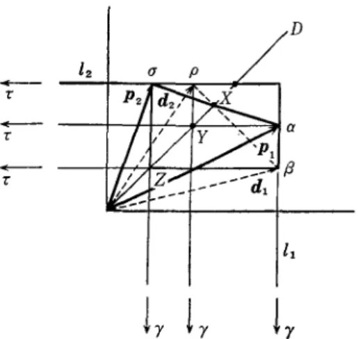 図 8 パップスの定理 3 点 X ， Y ,  Z  はー 直線上に位置する. [3J 柳井浩「線形計画法に於ける双対定理の図解J 日本 オベレーションズ・リ+ーチ学会アブストラクト集， 1985，秋季 [4J 津田文夫「射影幾何j 共立， 1981  D “ーーーーーー・τ 司睦ーーーー­r 日司昏ーーー一ーτ γ' .‘，BE'ι嘗，γ' al'J2宙曹図 9Gp(I) ， Gd (l) と Dが 1 点で交わることの証明 11川11川川 11川川 11川川 11川川 11川川 11川川 11川川 1