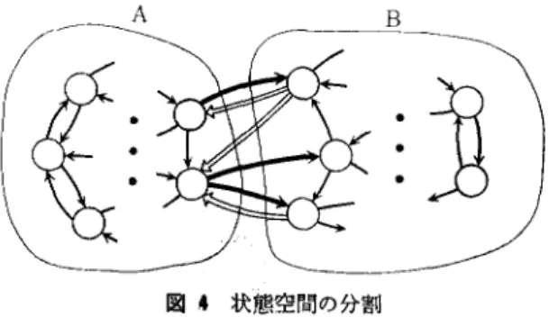 図 3 推移速度による推移図 どることはしたがらなし、かも知れない.あるいは. 5• 4  →3→2 と跳び移ってきたときには“次は 1 の葉"と決め でかかることもありそうである.ところが，推移図を使 って表現するときには，どのような経路を通って 2 の葉 に到達しても次に 1 の葉へ跳び移る確率はすべて 1/3 で あって，過去の経路には無関係にならざるをえない
