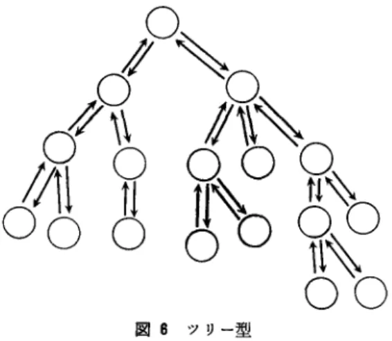 図 8 ツリー型 に求められる.これは試してみればすぐにわかるであろ う.もっとも，推移図がこう L 、う形になることはあまり ないのだけれど…・・. 付積形式図 7 のように，推移図が 2 次元で，推移 は上下左右の状態としかなされず，推移確率(推移速度) は，横方向の推移であれば横座標，縦方向の推移であれ ば縦座標にしかよらない，と L 、う特殊な場合を考えよう