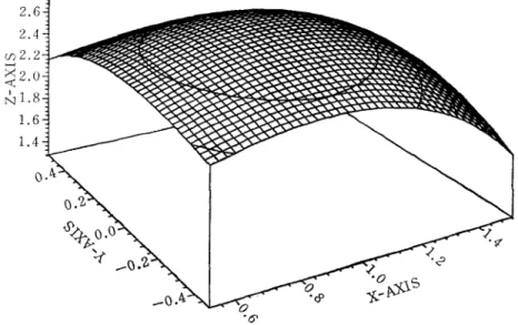 図 3 f(x , y;O)  =  (t‑x)e .r+  (1 -y)e.r+首