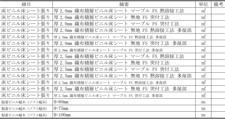 表 A16 - 2  補正市場単価（内装床材類）                                     細目  摘要  単位  備考  床ビニル床シート張り  厚 2.0mm 織布積層ビニル床シート マーブル FS 熱溶接工法  ㎡    床ビニル床シート張り  厚 2.0mm 織布積層ビニル床シート 無地 FS 突付工法  ㎡    床ビニル床シート張り  厚 2.0mm 織布積層ビニル床シート マーブル FS 突付工法  ㎡    床ビニル床シート張り  厚 2.0mm 織布積層ビニル