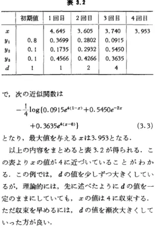 表 3.2 「初期値 1 1 回目 1 2 回白川一-1 4 回目 Z  4 . 6 4 5  3 . 6 0 5  3 . 7 4 0  3 . 9 5 3  官 1 0 