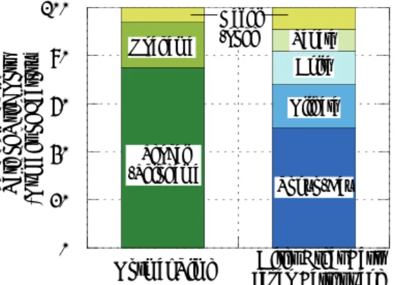 Table 3 Estimated Nationwide Container Volume 