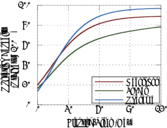 Fig. 7 Relationship between Operational Capacity and  Container Cargo Demand 