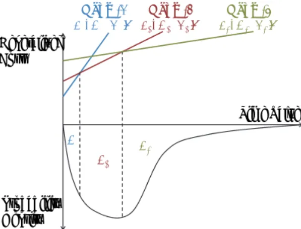 Fig. 11 Reproducibility of the Sacrifice Model  風評被害による抜港が発生したため（5月半ばまで で 42隻（国土交通省港湾局，2011）），外貿航路 便数を減少させた．  ③  貨物の時間価値の上昇：震災後においては，平常 時に被災工場で生産されていた製品が不足する． そのため，被災港湾が使用できないとの限定され た輸送経路において，高い輸送費・時間をかけて 輸送されており，貨物の時間価値は上昇したもの と推察される． (2) 時間価値の推計  既開発モデル（