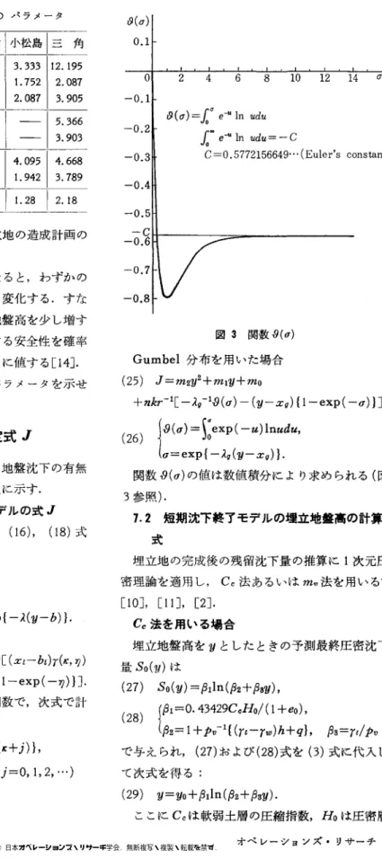 表 1 各地の高潮発生頻度分布のパラメータ