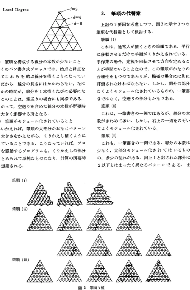 図 2 Local Degree  ② 筆順を構成する線分の本数が少ないこと 多くのベン書き式プロッタでは，始点と終点を 与えてこれらを結ぶ線分を描くようになってい る.だから，線分の長さにはかかわらない，なに がしかの時聞が，線分を 1 本描くたびに必要にな る.このことは，空送りの場合にも同様である