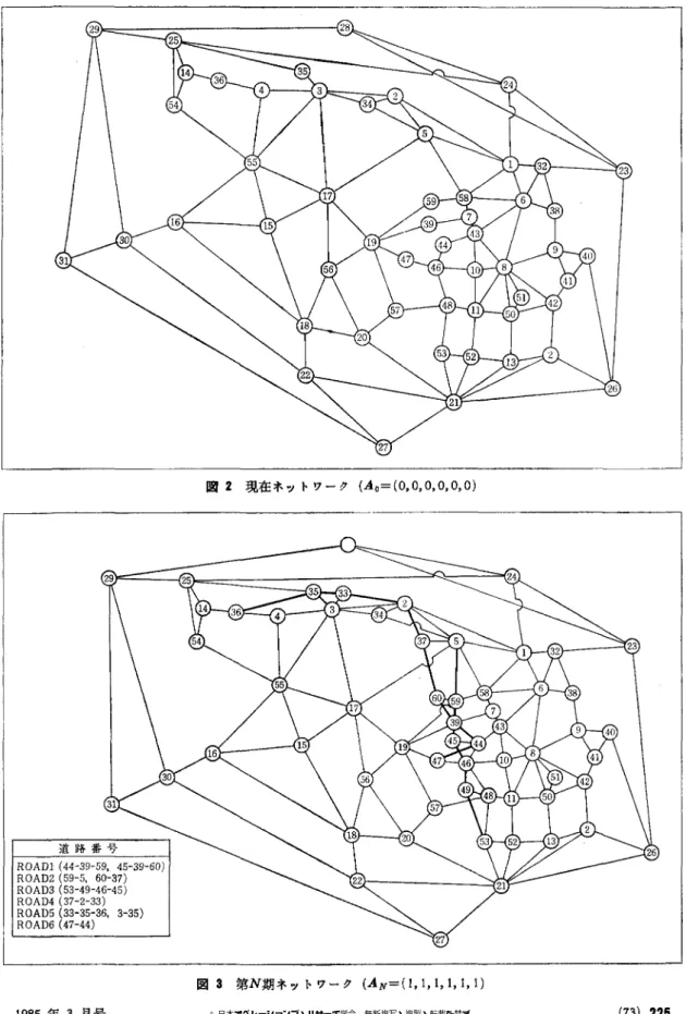 図 2 現在ネットワーグ (Ao=(O， O， O， 0 ,  0 , 0) 