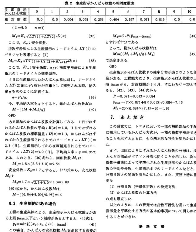 表 2 生産指示かんぽん枚数の相対度数表 生かん産ばん指枚示数 11 。 2  3  4  5  6  7  8  9  1 0  相対度数| 。 o 1  0 附 ~ωLo，-:~~J~~I__~ 即 1 0 