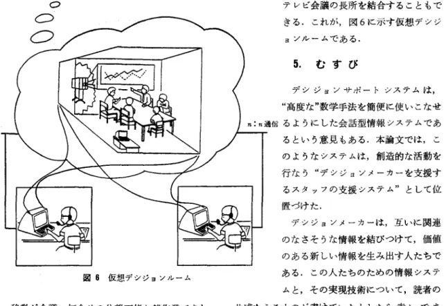 図 8 仮想、デシジョンルーム 移動が会議・打合せの分離不能な雑作業であれ ば，会議，打合せの場の生産性を上げることが， 課題となる.それを行なうのが，計算機化された 会議・打合せ室であるデシジョンルームである