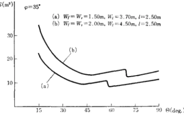 表 4 曲がる角度 θ に対する区画の大きさ 8=15。 8=30'  <P(・) X(m)  Z(m)  Y ( m )  <P(・) X(m)  Z(m)  Y(m)  1  5 1   2 