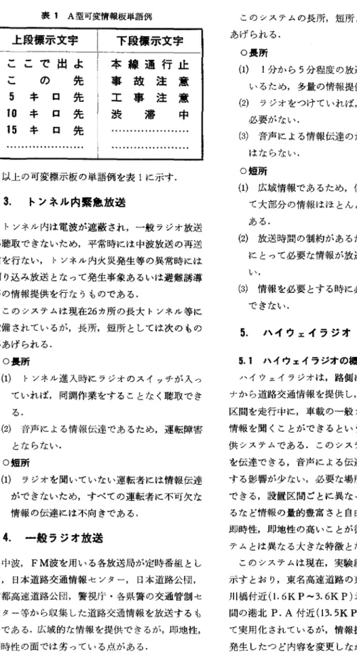 表 1 A 型可変情報板単語例 上段標示文字 下段標示文字 ここで出よ 本線通行止 > の 先 事故注意 、ー 5  キ ロ 先 工事注意 10 キ ロ 先 渋 滞 中 15 キ ロ 先 .‘・・・・・・・・・・・・・・・...