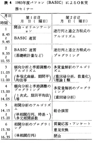 表 4 1983年度パソコン (BASIC) による OR 実 務セミナー \肝| 第 1 日目 ￨  第 2 目白 時闘\| 月日(耀日)[ 月日(隠日) 開会・オリエンテーシ| ョン |逆行列と連立方程式の 8 