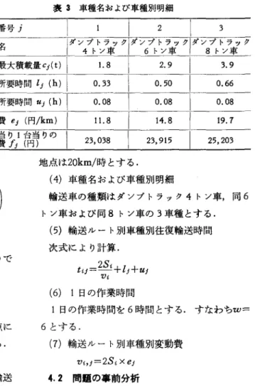 表 2 ごみの処理地点までの片道輸送距離 発生地点 i 輸送距離ム (km) 第 l 地点 1 2 . 0  車種番号 j車種名 表 3 車種名および車種別明細2  3  iぺ17lダ 71Yjrrzl主':1 ( 7  品五百一寸つ.8 2 