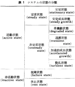 表 1 システムの状態の分類