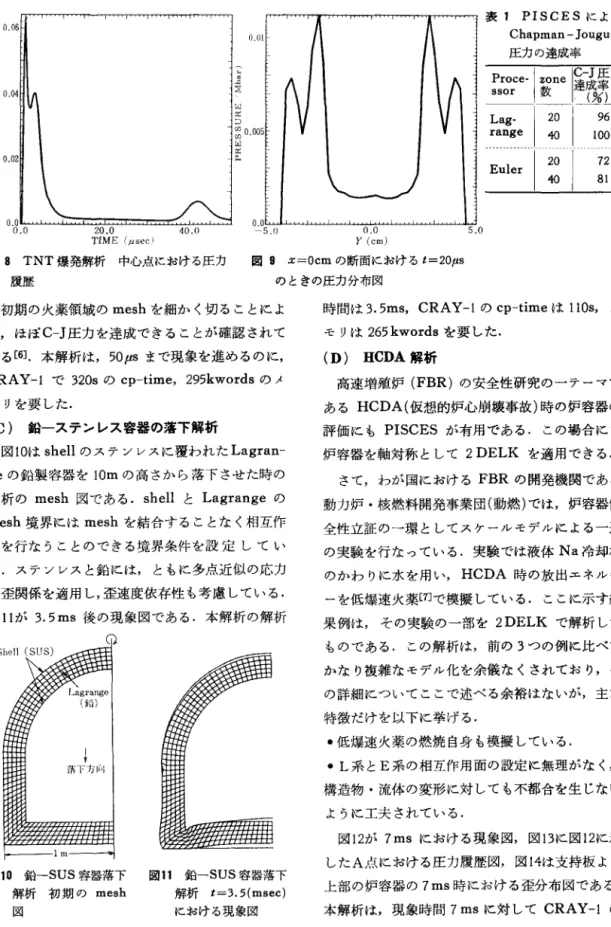 図 10は shell のステンレスに覆われた Lagran­