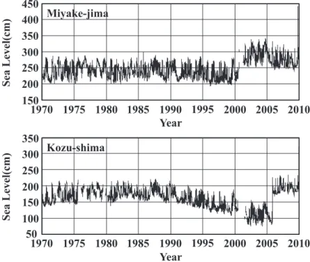 Fig. 5.   Time variation of daily averaged sea level at Miyake-Jima and Kozu-Shima from Jan