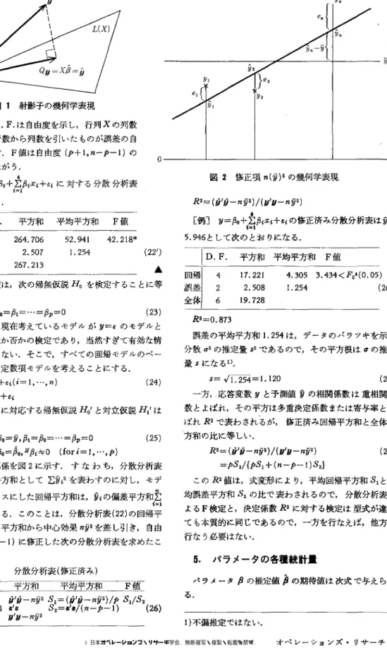 図 1 射影子の幾何学表現 ただし， D.F. は自由度を示し，行列 X の列数 が回帰の，行数から列数を号!~、たものが誤差の自 由度を表わす. F 値は自由度 (p+l ， n ー ρー 1) の F 分布にしたがう
