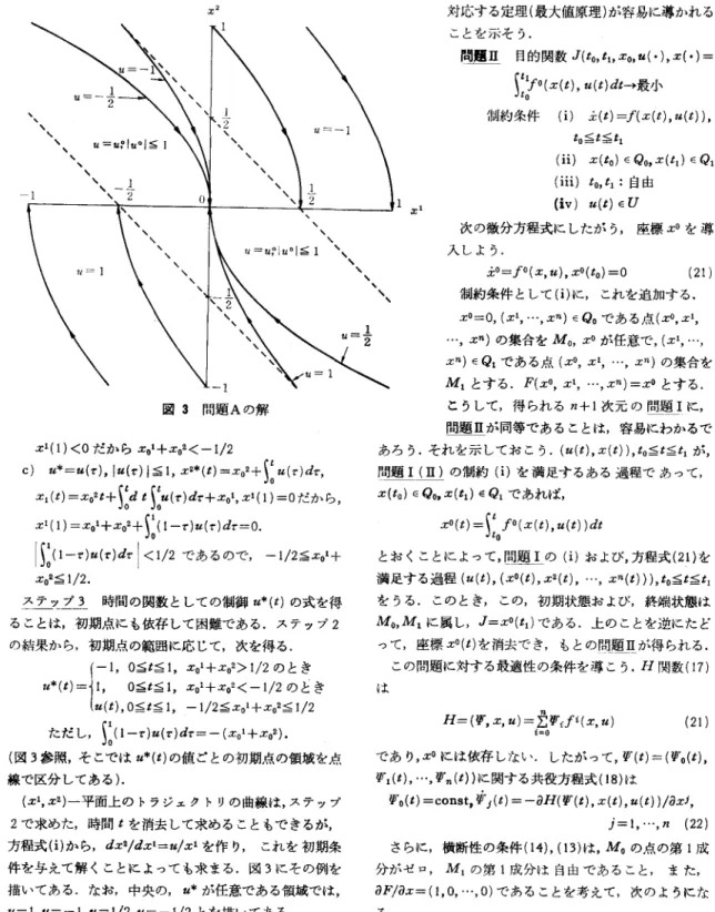 図 3 問題 A の解