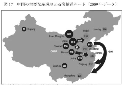 図 17  中国の主要な産炭地と石炭輸送ルート（2009 年データ） 