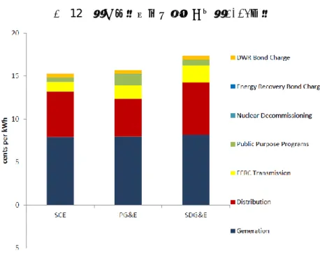 図  12  （参考）電気料金の内訳（2013年） 