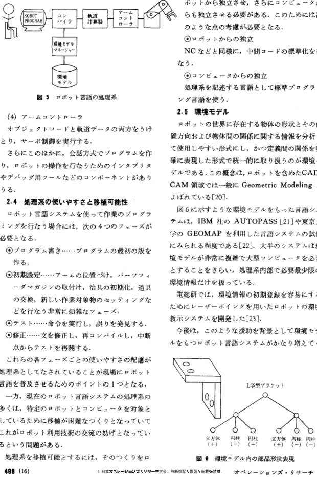 図 6 に示すような環境モテ‘ルをもった言語シス テムは， IBM 社の AUTOPASS [21J や東京大 学の GEOMAP を利用した百語システムの試作よばれている [20J.うる.処理系の使いやすさと移植可能性ロボット言語システムを使って作業のプログラミングを行なう場合には，次の 4 つのフェーズが2.4  にみられる程度である [22].大半のンステムは環 境モデルが非常に複雑で大型コンピュータを必要 とすることをきらい，処理系内部で必要最少限の必要となる.④プログラム書き……プログラムの最初j