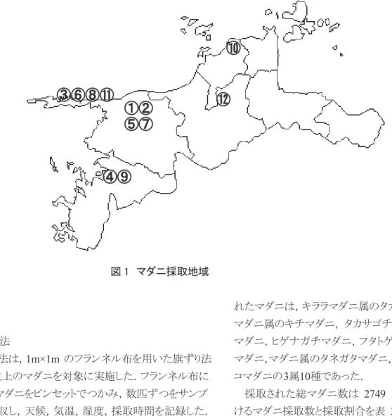 図 1 マダニ採取地域 行った． 2 調査方法 採取方法は， 1m×1m のフランネル布を用いた旗ずり法 により植生上のマダニを対象に実施した．フランネル布に 付着したマダニをピンセットでつかみ，数匹ずつをサンプ ル瓶に回収し，天候，気温，湿度，採取時間を記録した． 採取当日および採取前日の天候は，晴天であることとした． 3 同定方法 観察は，サンプル瓶よりマダニを 1匹ずつ取り出し，スラ イドガラスで挟み，実体顕微鏡で 10倍から40倍の倍率で 行った．同定方法は，藤田ら 2)3)4) の報告を参考にした
