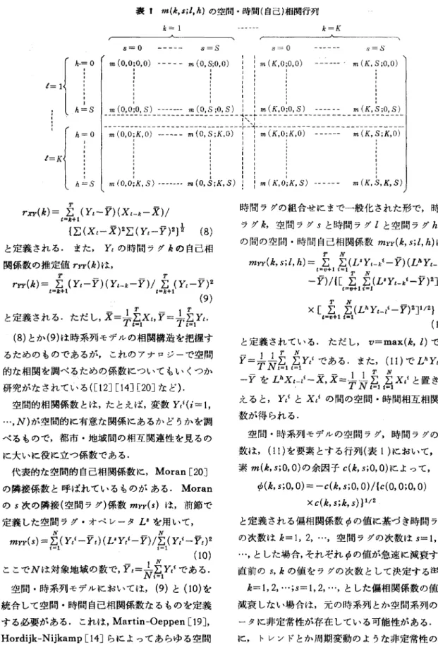 表 1 m(晶， $;l， h) の空間・時間(自己)相関行列 k  = 1  k=K  A.ーーー一一一一一 一一一一一一←ー\ 8=0  8=5  8=0  8= ぷ I  h.=O  t=  1~ 